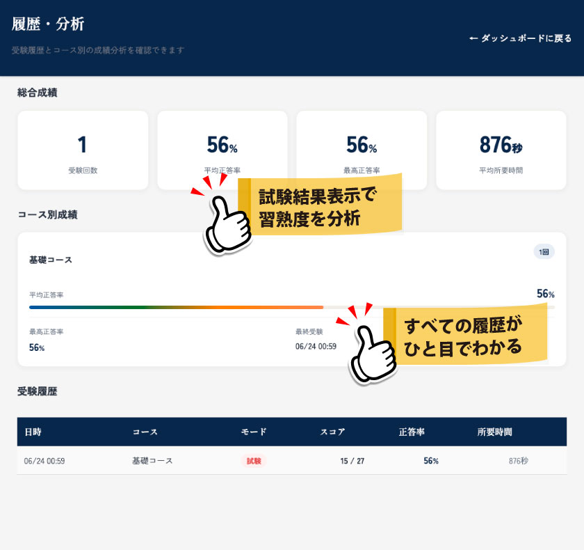 不動産取引実務総合確認テストのイメージ画像