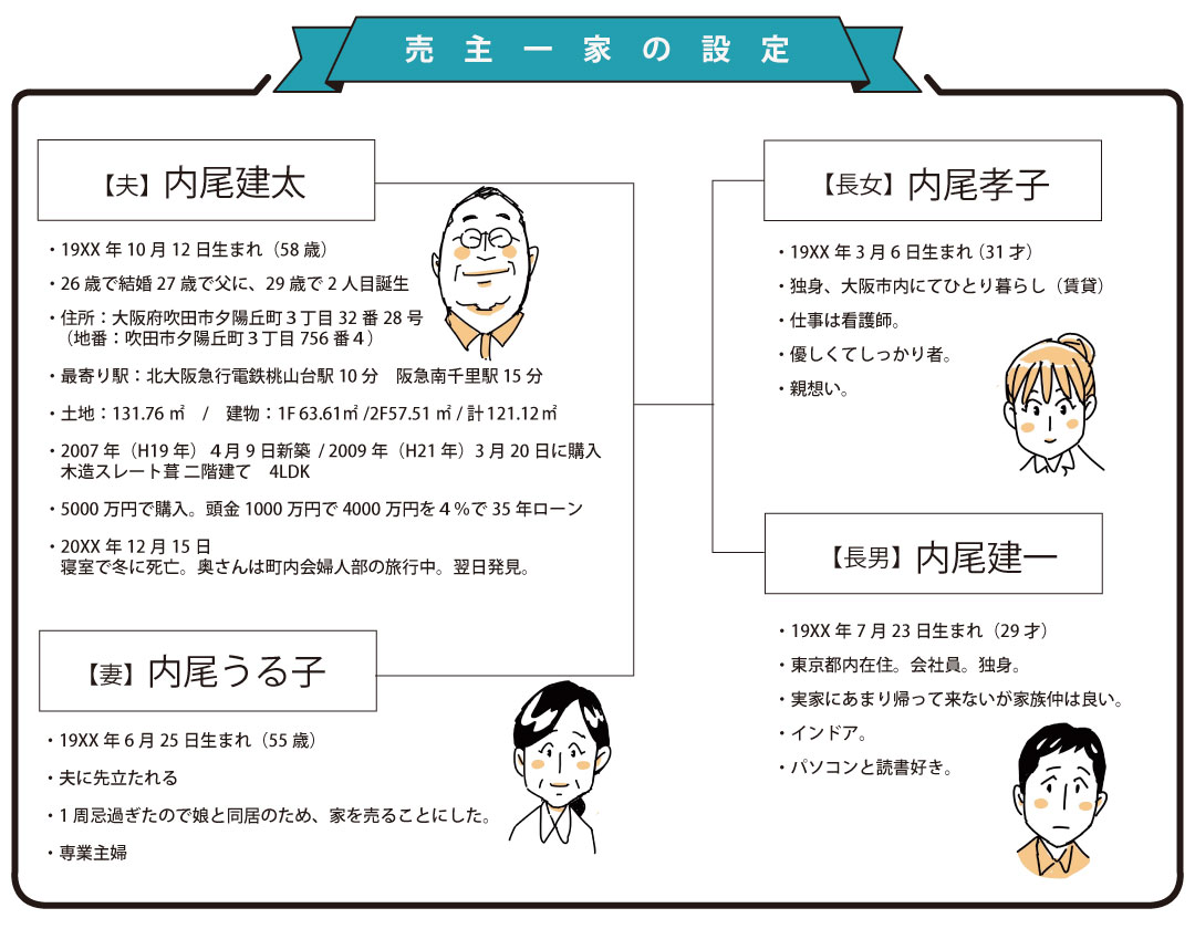架空の売主家族のイメージ画像